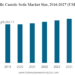 Caustic Soda Industry: Applications, Market Trends, and Key Players