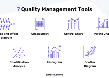 Top Quality Control Tools for Achieving Consistent Business Performance