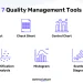 Top Quality Control Tools for Achieving Consistent Business Performance