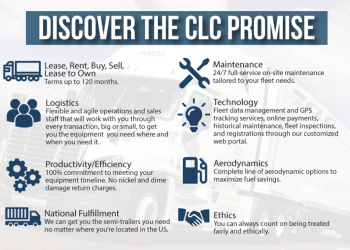 Contract Leasing Corporation