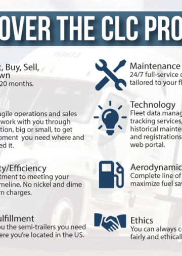 Contract Leasing Corporation