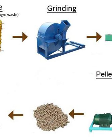 small wood pellet machine