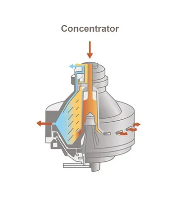 disc bowl centrifuge